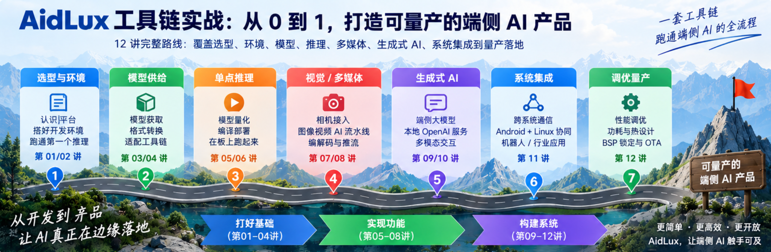 全链路图