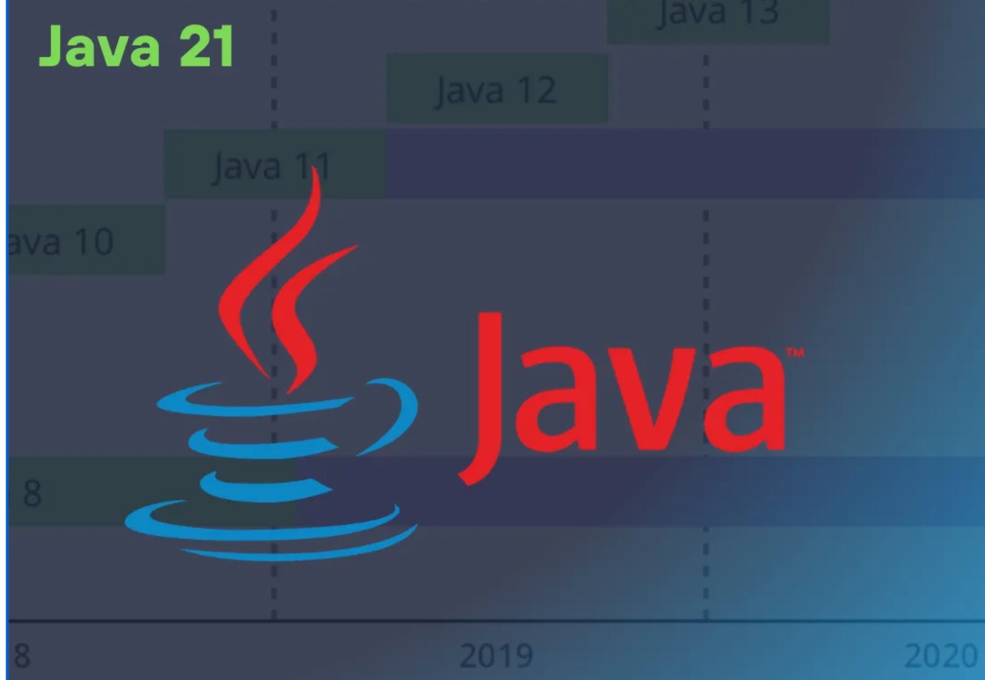 Java 8、Java 11、Java 17 和 Java 21全面比较_java11-CSDN博客