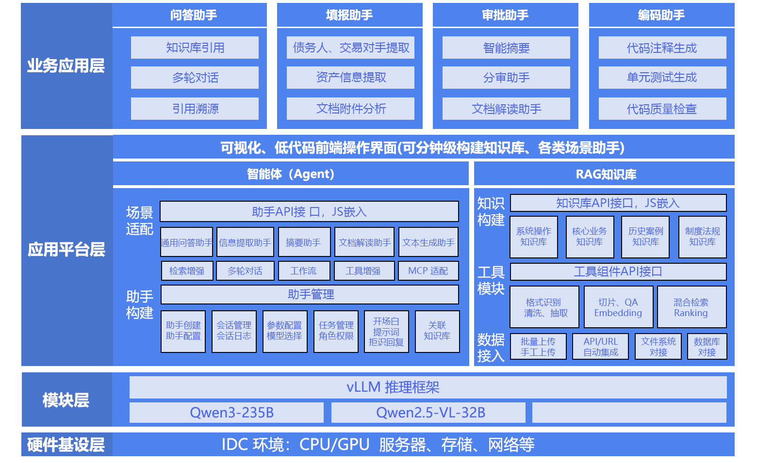 分层架构解析图