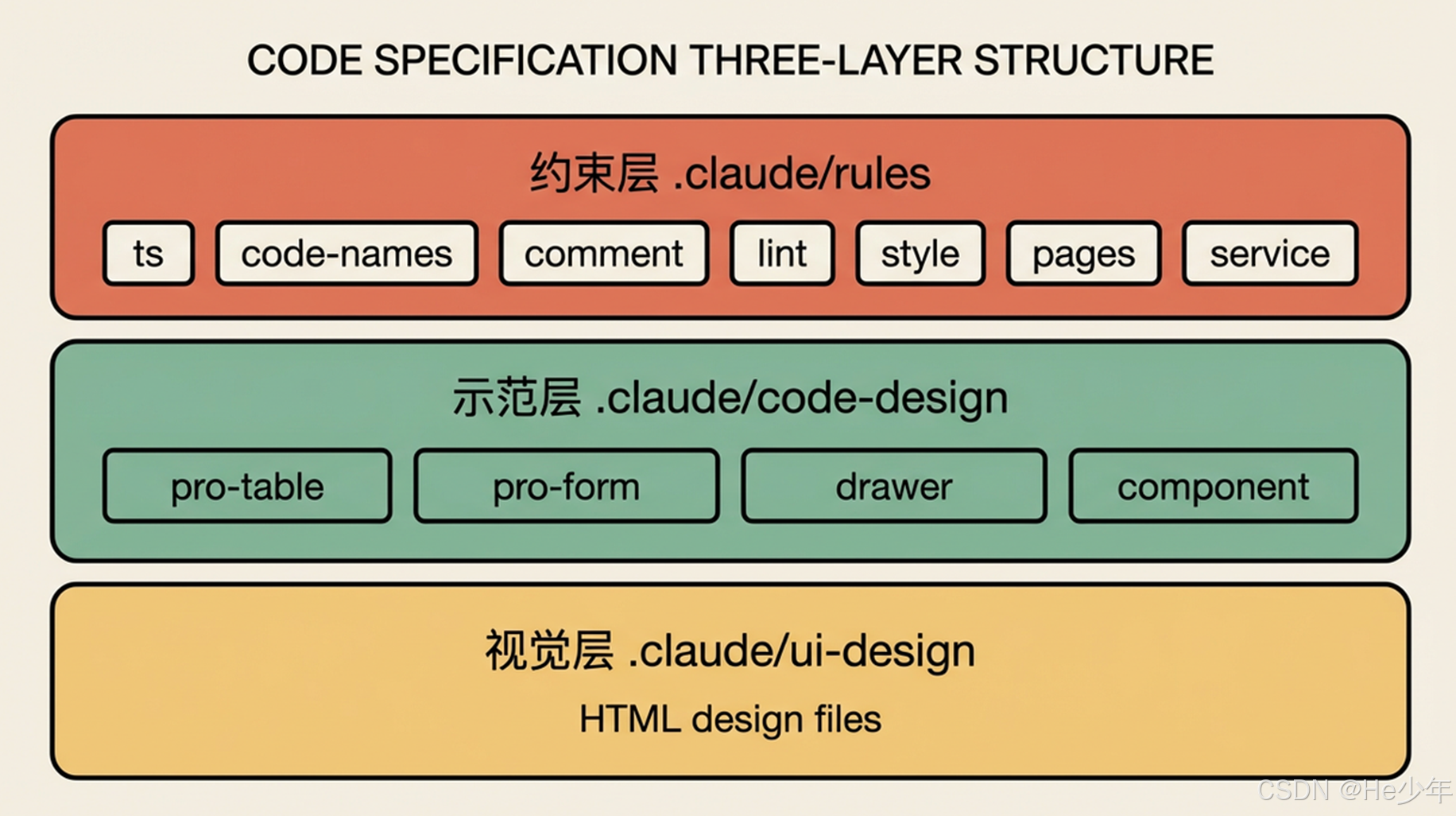 【Spec Coding 项目实战感悟】_claude code sdd落地案例-CSDN博客