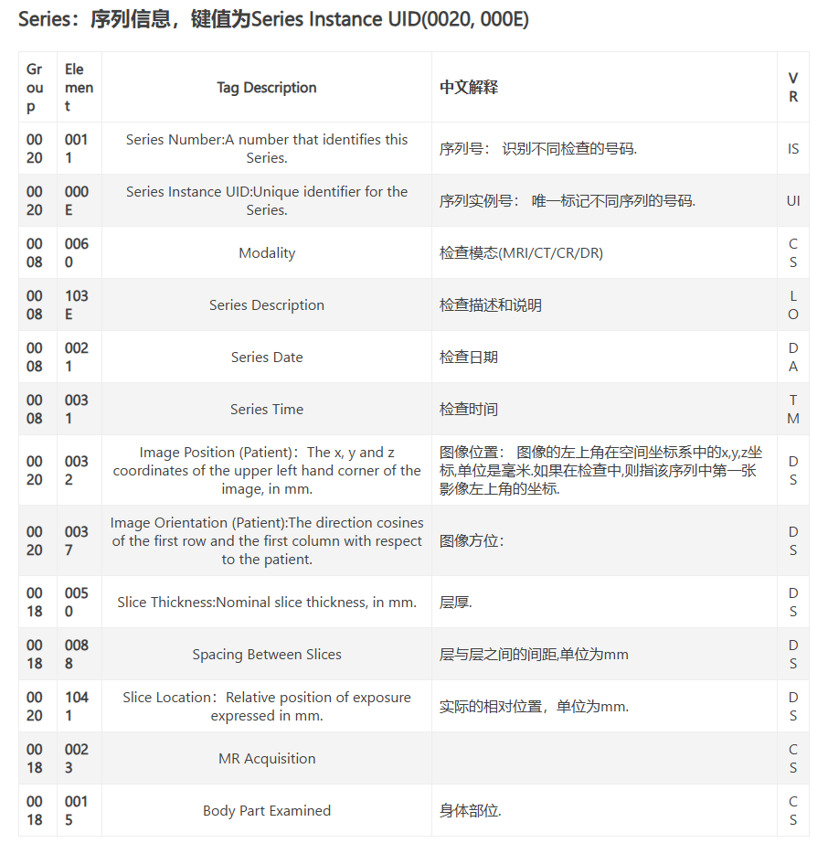 【医学图像】DICOM_dicom 检查号 序列号-CSDN博客