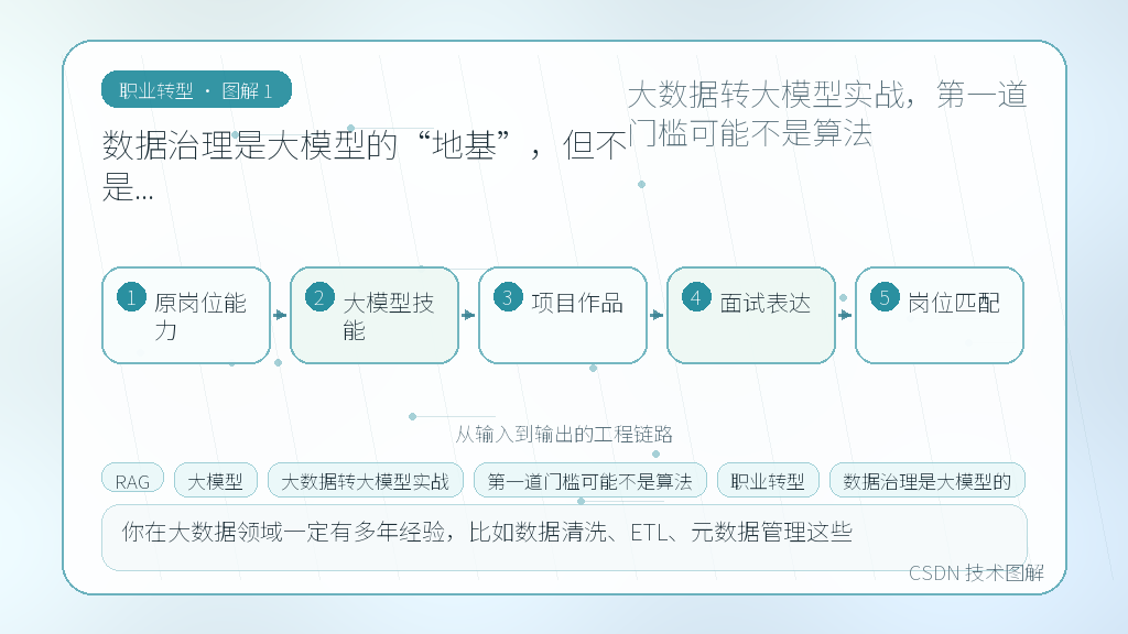 文章插图 1