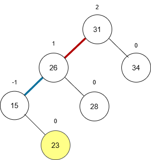 请添加图片描述