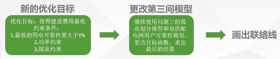 深圳杯数学建模挑战赛-全国第二优秀论文分享-公开论文+数据+代码+答辩PPT！_2025年深圳杯数学建模挑战赛