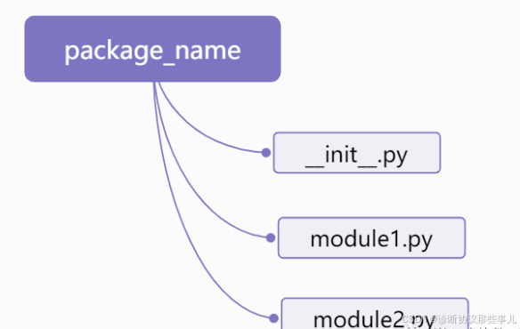 package