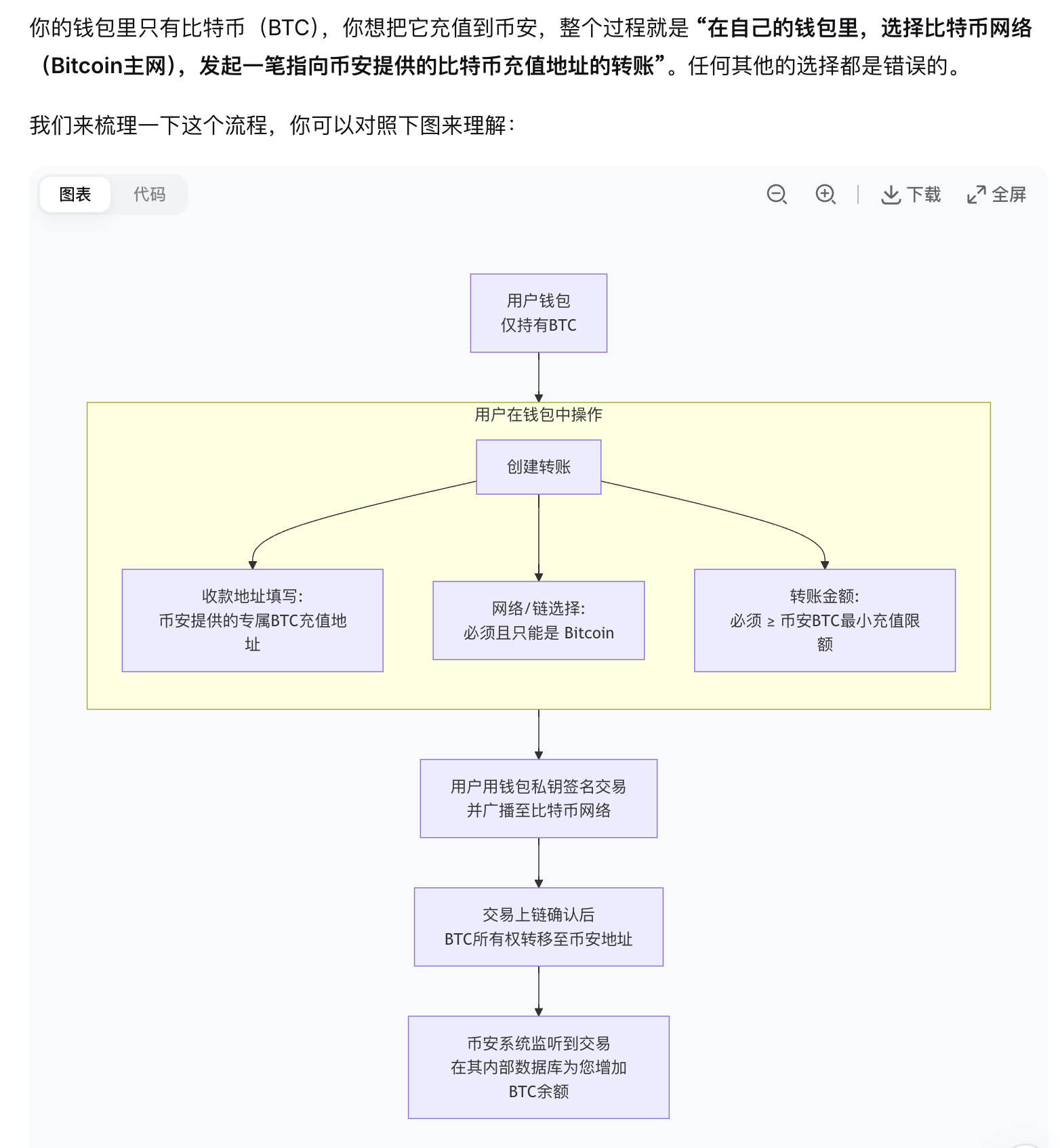 交易所-充值与提现-CSDN博客