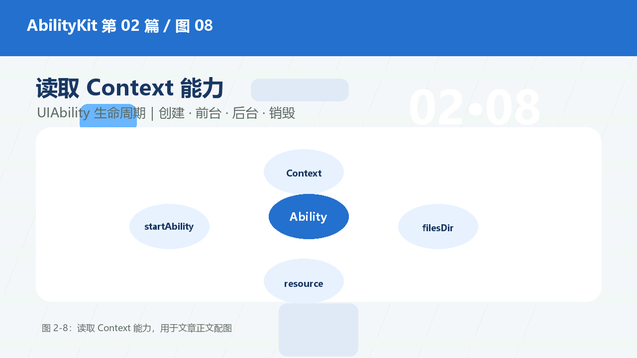 图 2-8:读取 Context 能力