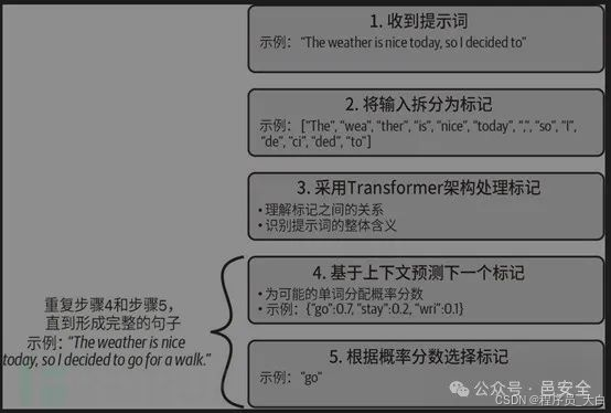 [外链图片转存中...(img-YgiYZ730-1735782121730)]