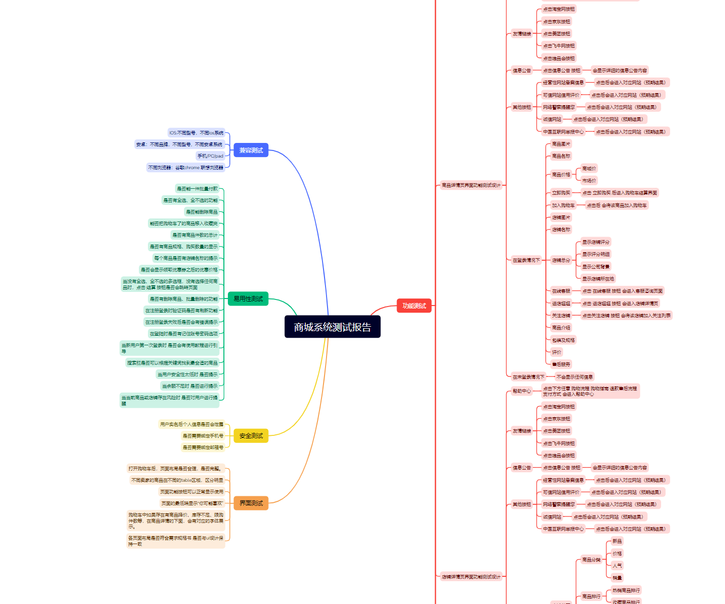 功能测试图片会拆分成多个图片进行展示