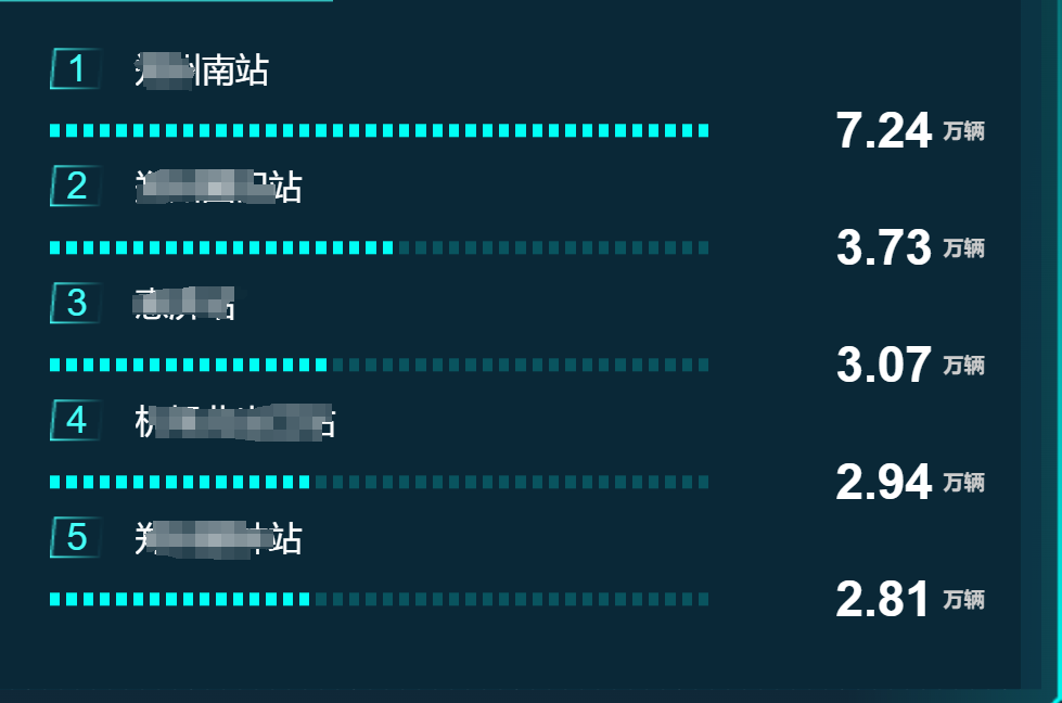 【前端】使用grid布局封装断点式进度条