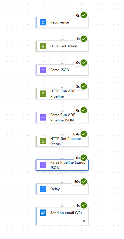 Power Automate 最常用的十大场景以及解决方案_power automate有什么用-CSDN博客