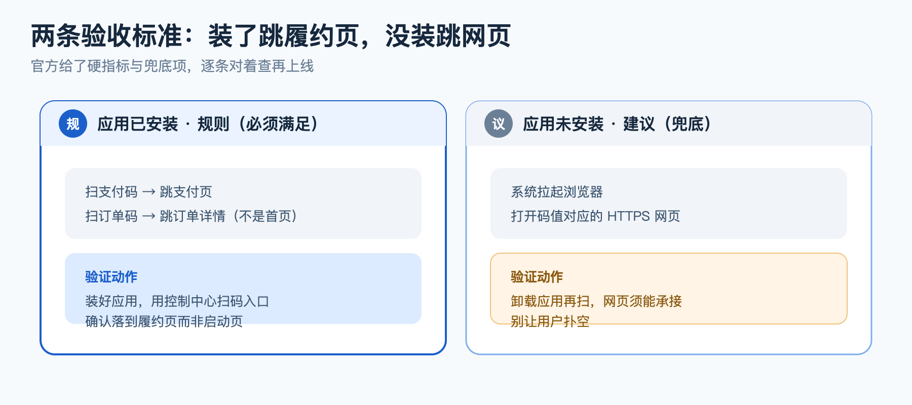 扫码直达两条验收标准