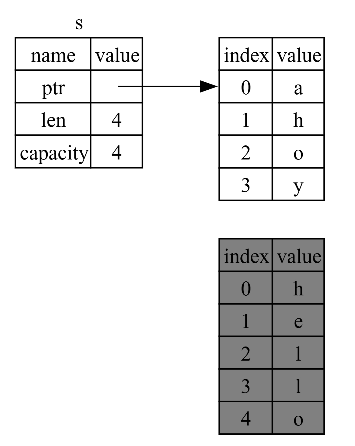 4-5