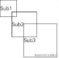 外链图片转存失败,源站可能有防盗链机制,建议将图片保存下来直接上传