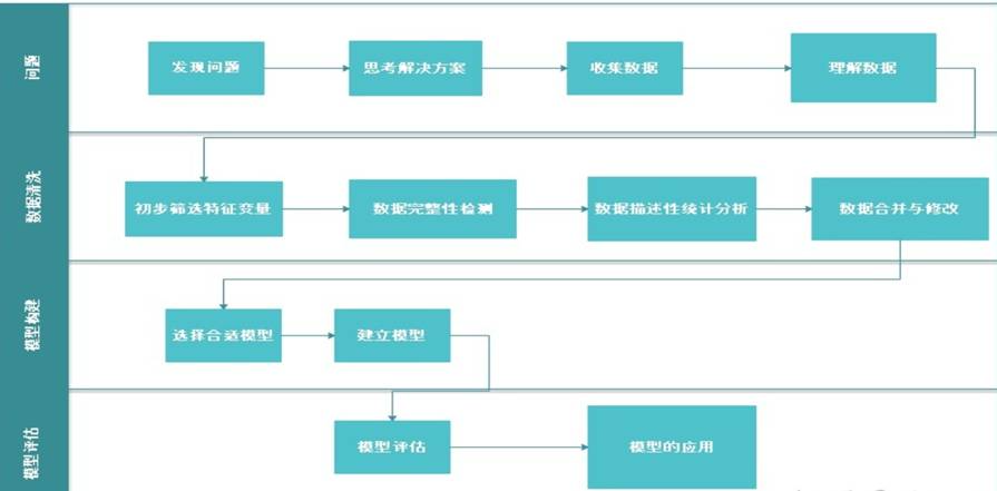 技术路线