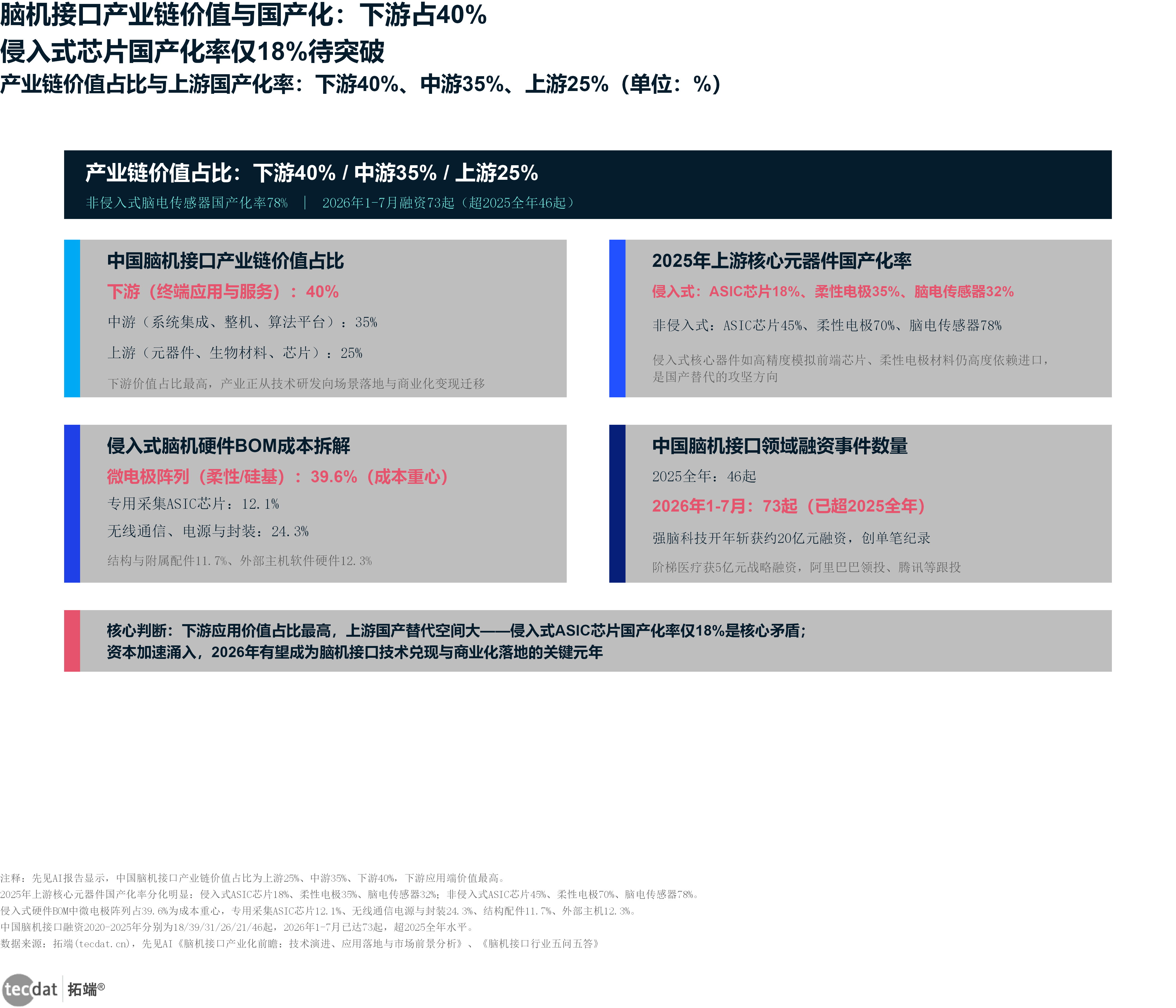 图表