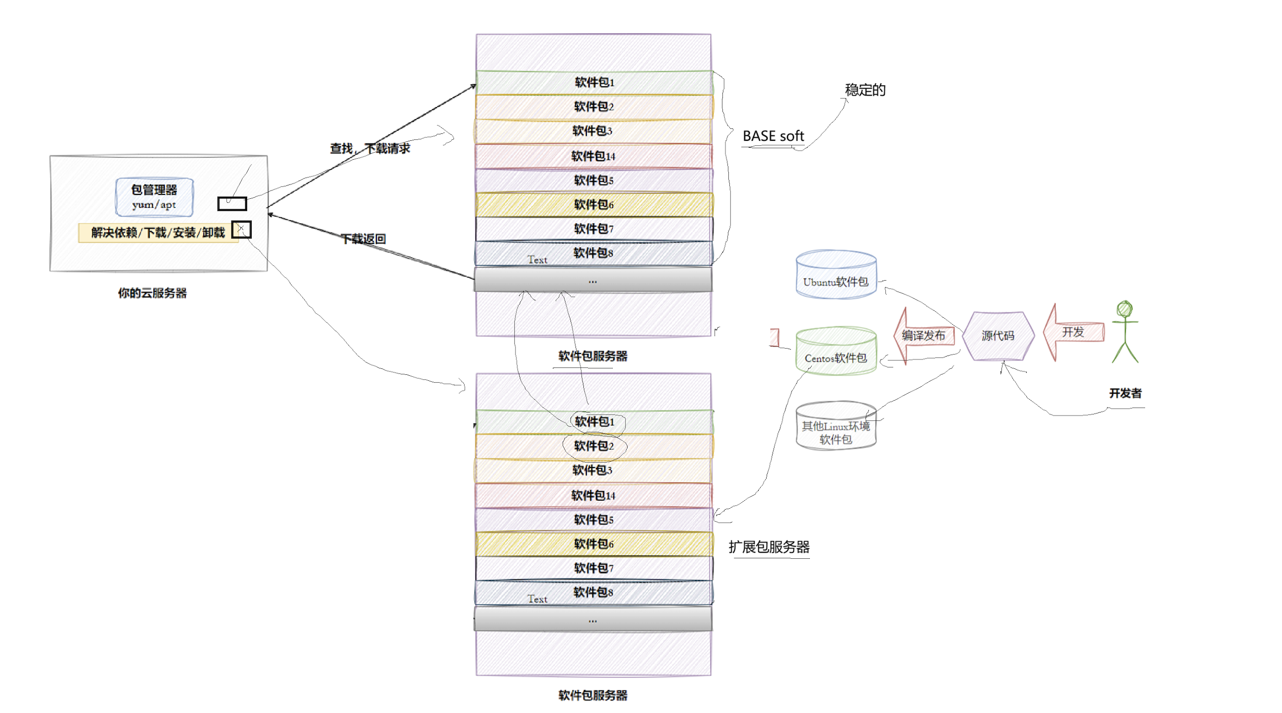 请添加图片描述