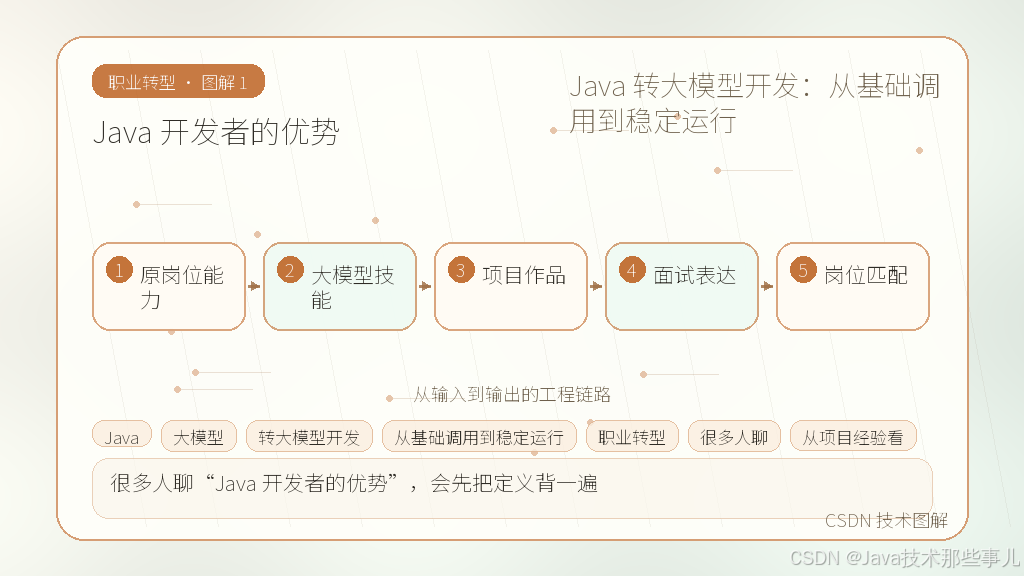 文章插图 1