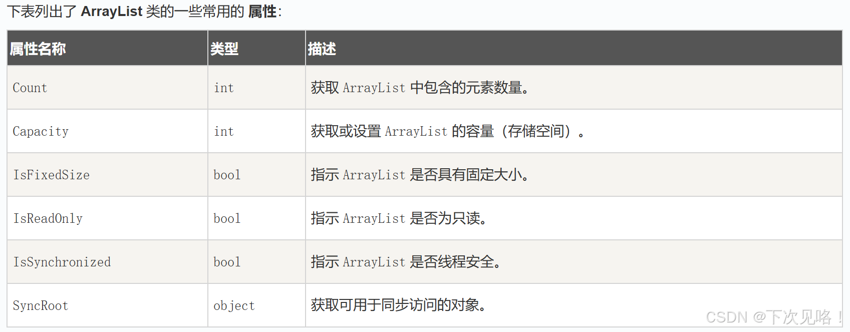 C#集合/动态数组ArrayList/List＜T＞集合_list 转list -CSDN博客