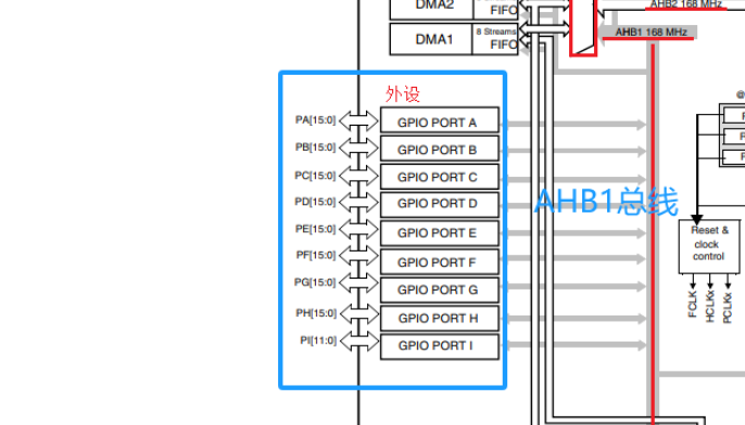 STM32使用寄存器开发实现点灯_stm32寄存器开发手册