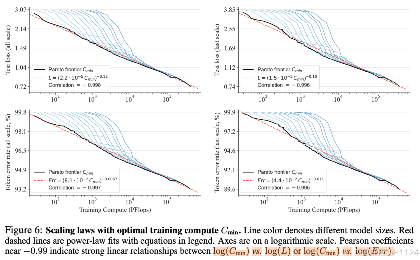 【论文阅读笔记】VAR：Visual Autoregressive Modeling: Scalable Image Generation ...