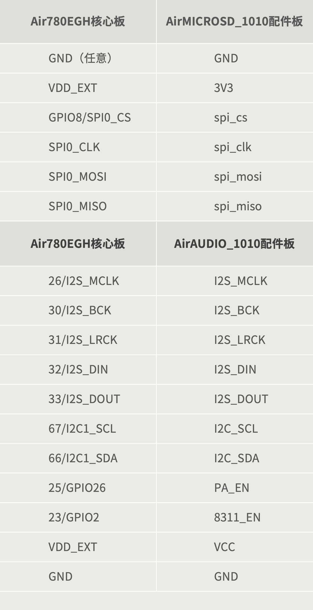 03 管脚连线表26040802.png