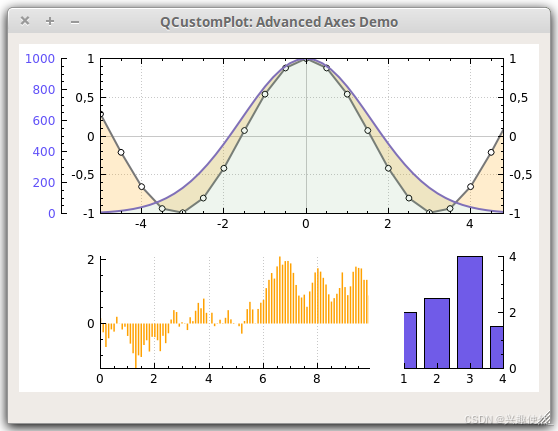 [QCustomPlot] 绘图截图：高级轴演示 Plot Screenshots: Advanced Axes Demo ...