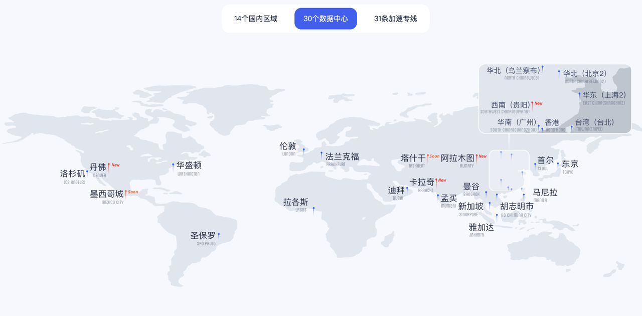 选择地域与镜像