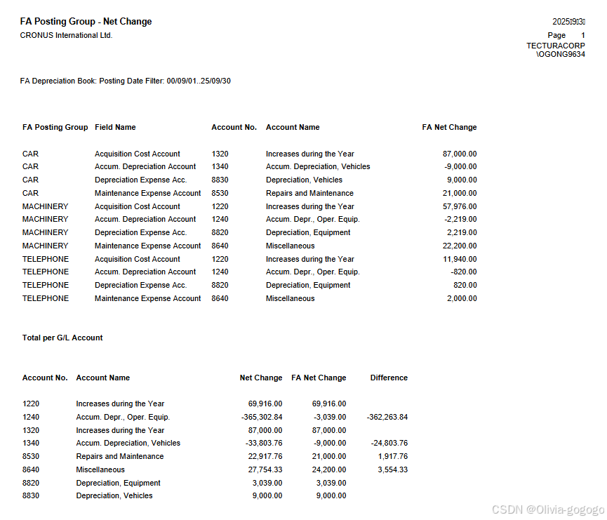 Fa Report Example FA posting group-net change report-CSDN博客
