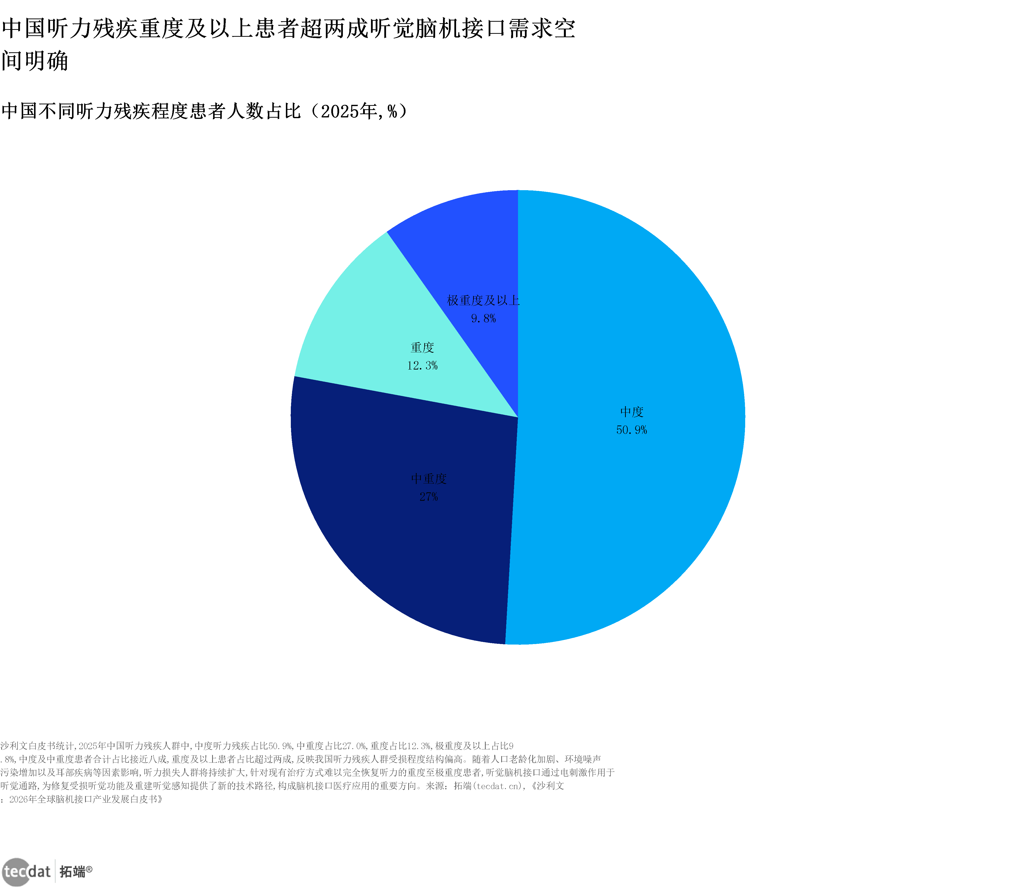 图表