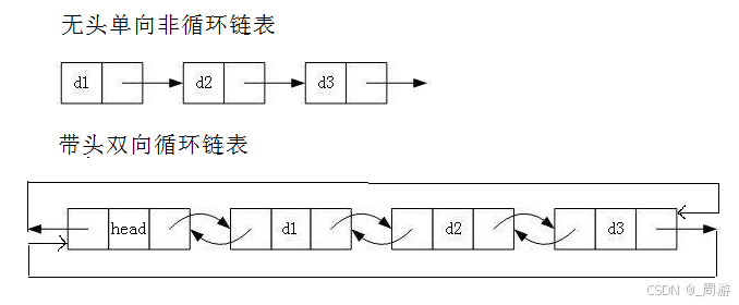 【数据结构】_不带头非循环单向链表