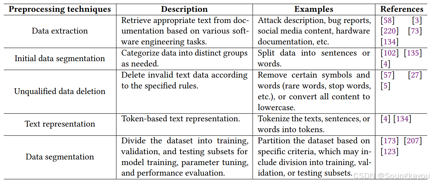 Large Language Models for Cyber Security: A Systematic Literature ...