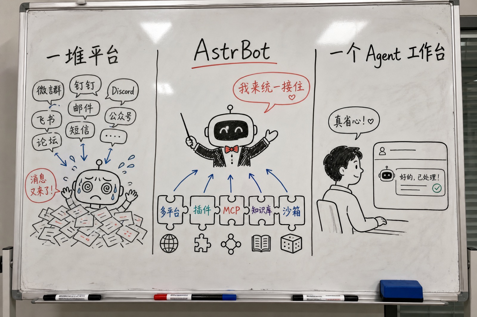 白板手绘创作图：从一堆平台到一个 Agent 工作台