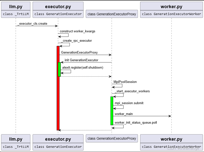 GenerationExecutor