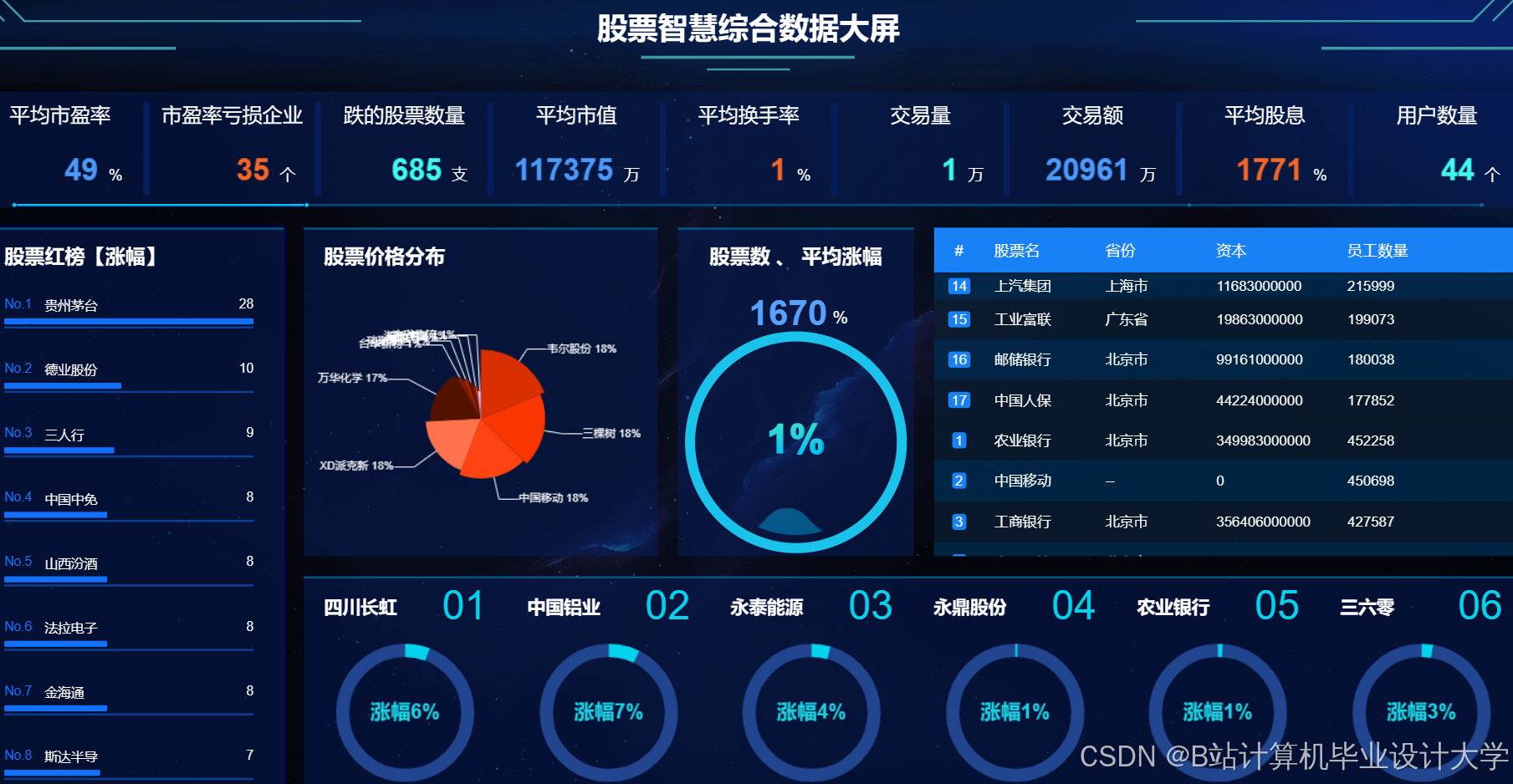 量化分析，量化分析模型有哪些