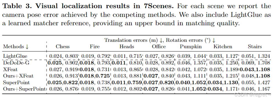 【论文笔记】Leveraging Semantic Cues from Foundation Vision Models for ...