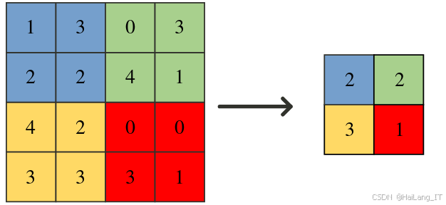 卷积神经网络 激活函数