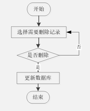 计算机毕业设计—23257 springboot 校园跳蚤市场管理系统（源码免费领）开题报告、任务书、毕设定制、毕设选题、课程作业、小程序、APP、大屏可视化、爬虫等