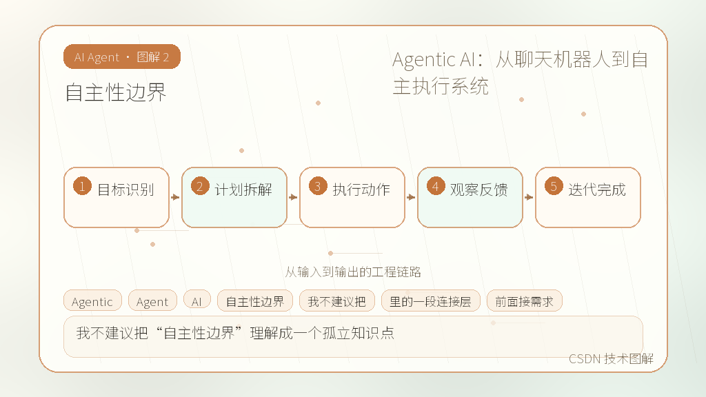 文章插图 2