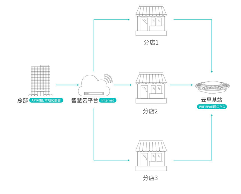 电子价签系统