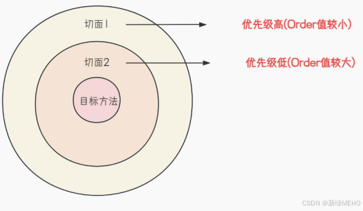 详解Spring AOP篇二