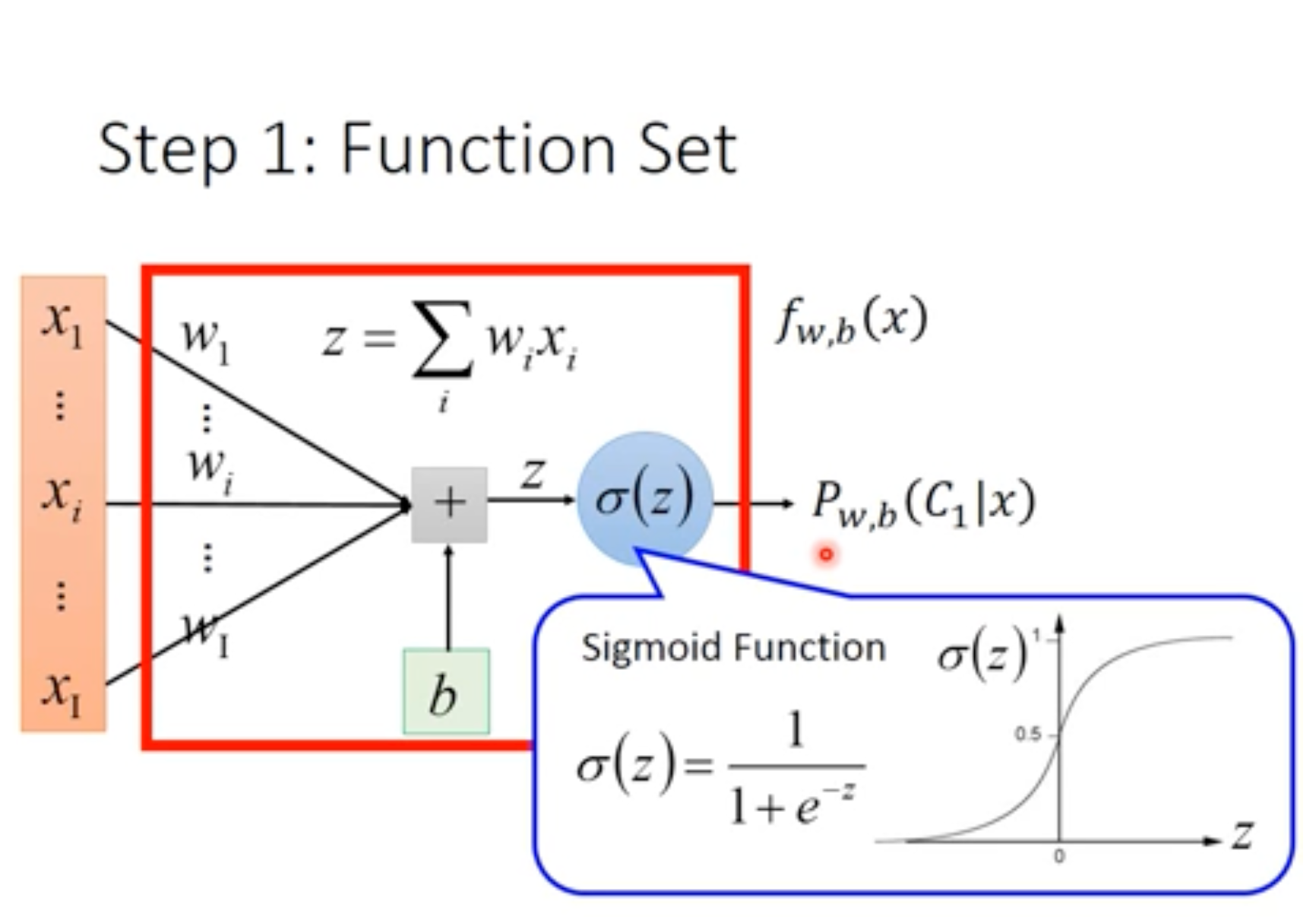 Function Set