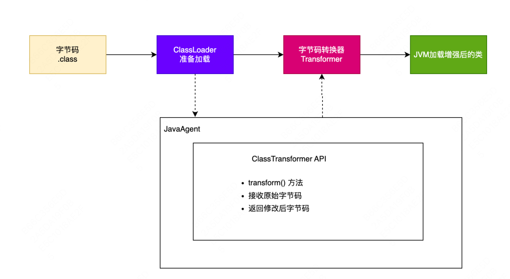 揭秘字节码插桩：Java开发的隐藏利器_java插桩技术-CSDN博客