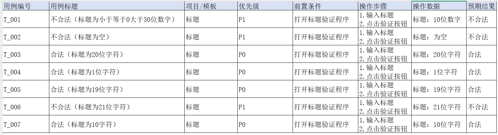 注册测试用例编写