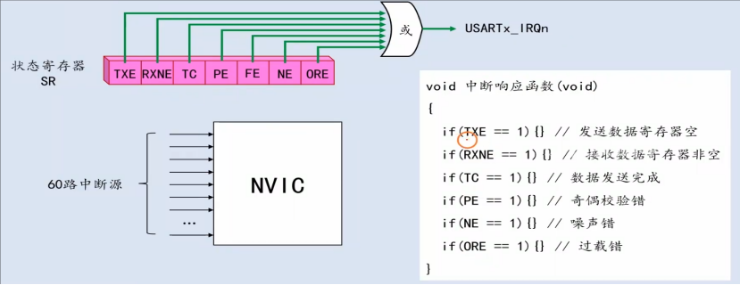 【STM32】江科大STM32小白养成记