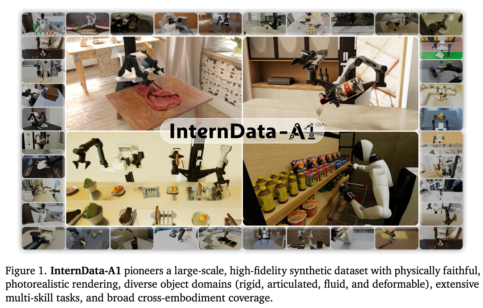 具身智能的“数据破局”：InternData-A1 如何证明合成数据可媲美真实数据？-CSDN博客
