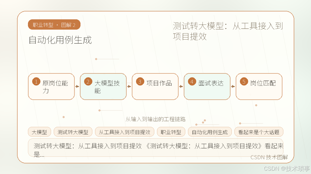 文章插图 2