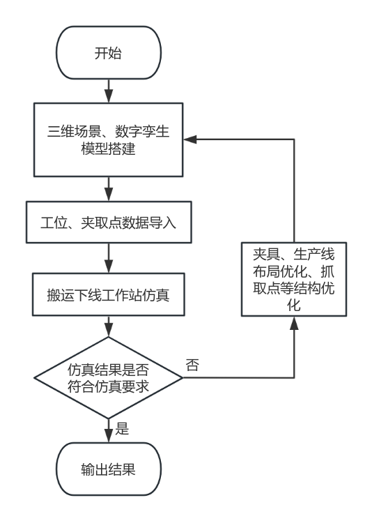 图25