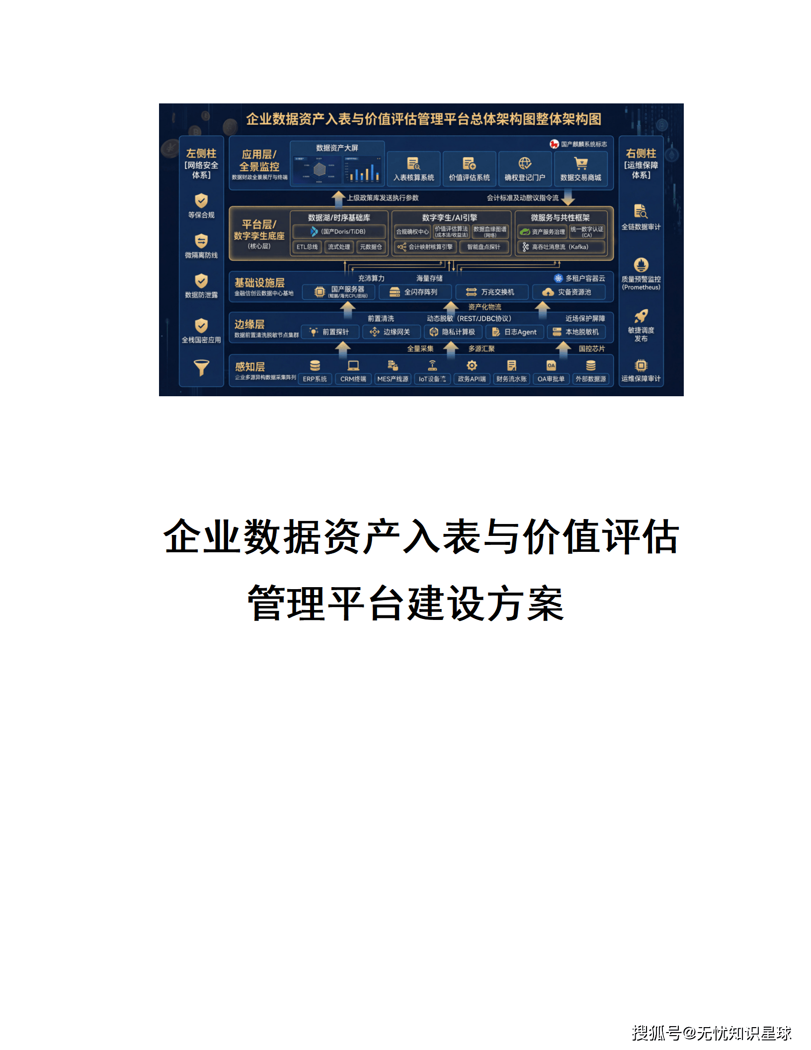 企业数据资产入表与价值评估管理平台建设方案_01.png