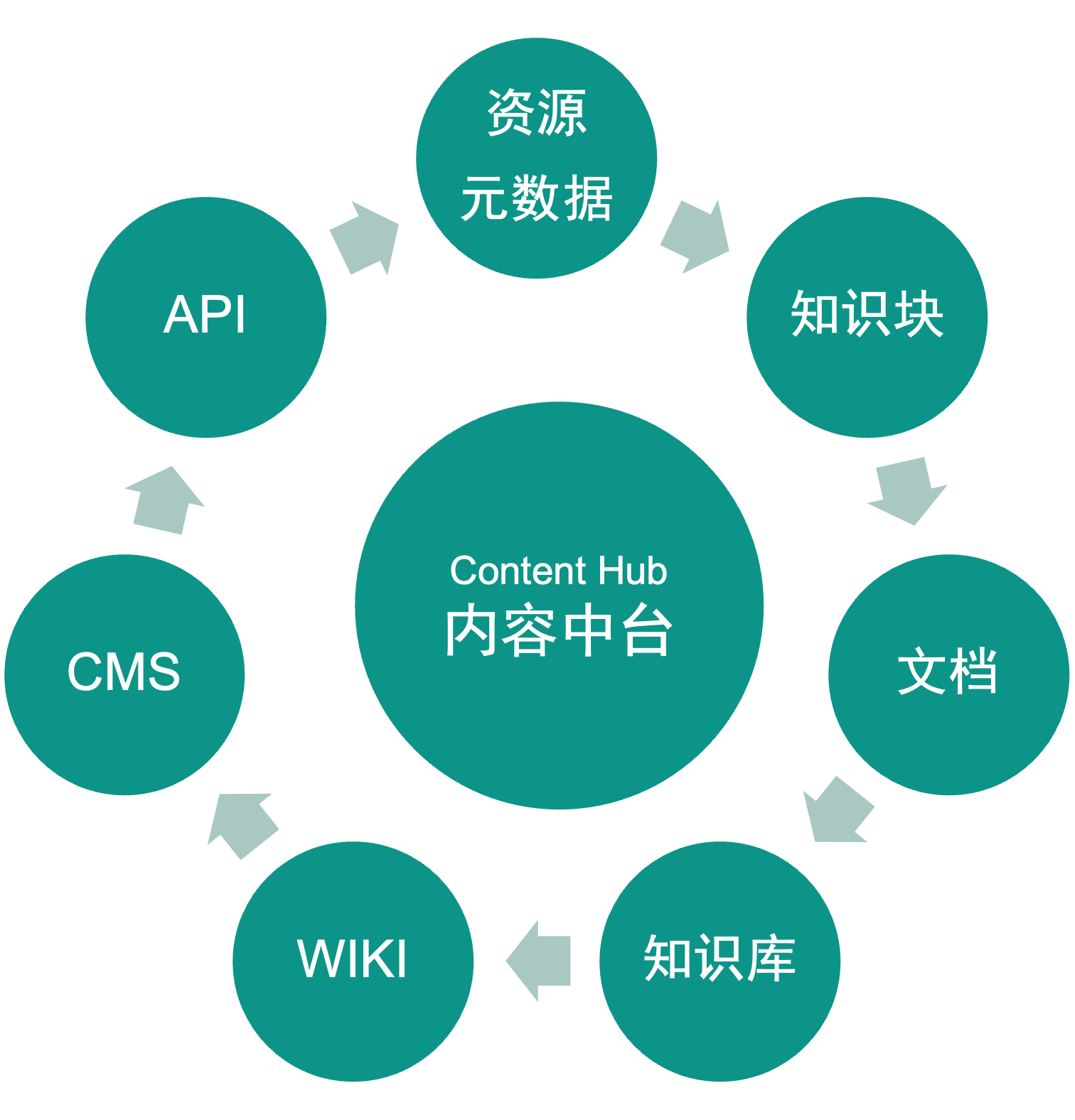 13.baklib 内容中台.png